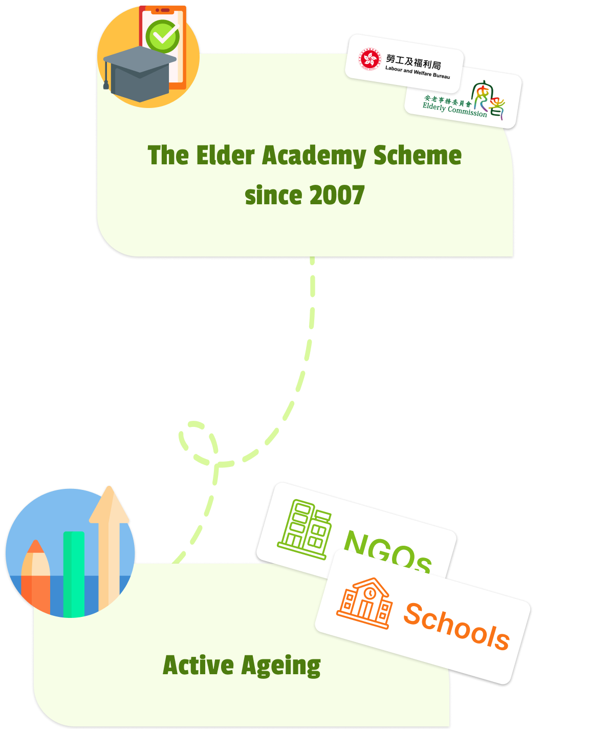 About Elder Academy
